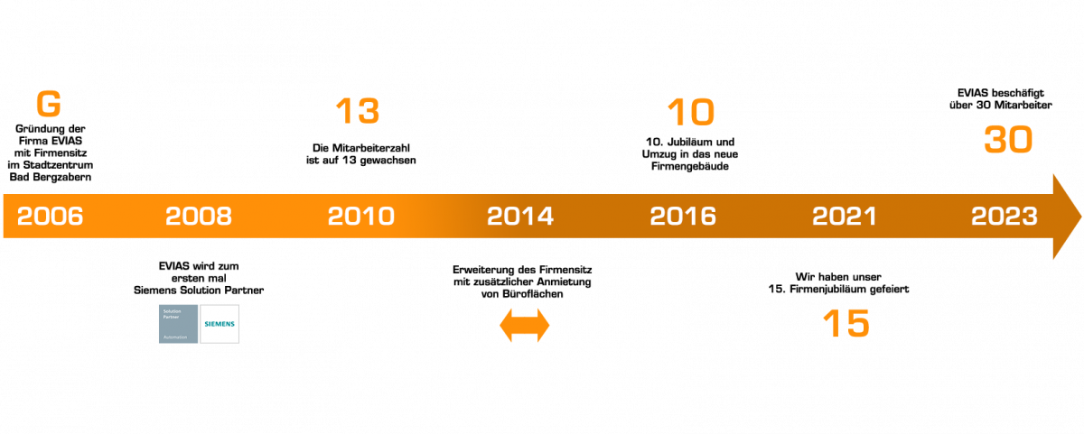 meilenstein222 meilenstein222